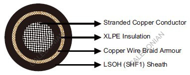 Armoured Flame Retardant IEC60092 STANDARD Cables